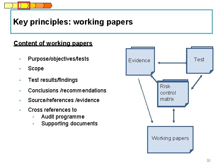 Key principles: working papers Content of working papers • Purpose/objectives/tests • Scope • Test