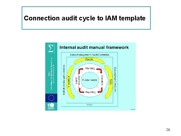 Connection audit cycle to IAM template 26 