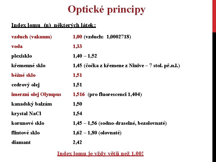 Optické principy Index lomu (n) některých látek: vzduch (vakuum) 1, 00 (vzduch: 1, 0002718) Optické principy Index lomu (n) některých látek: vzduch (vakuum) 1, 00 (vzduch: 1, 0002718)