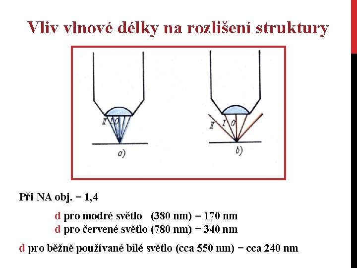 Vliv vlnové délky na rozlišení struktury Při NA obj. = 1, 4 d pro