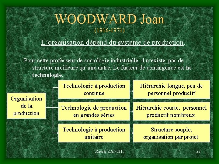 WOODWARD Joan (1916 -1971) L’organisation dépend du système de production. Pour cette professeur de