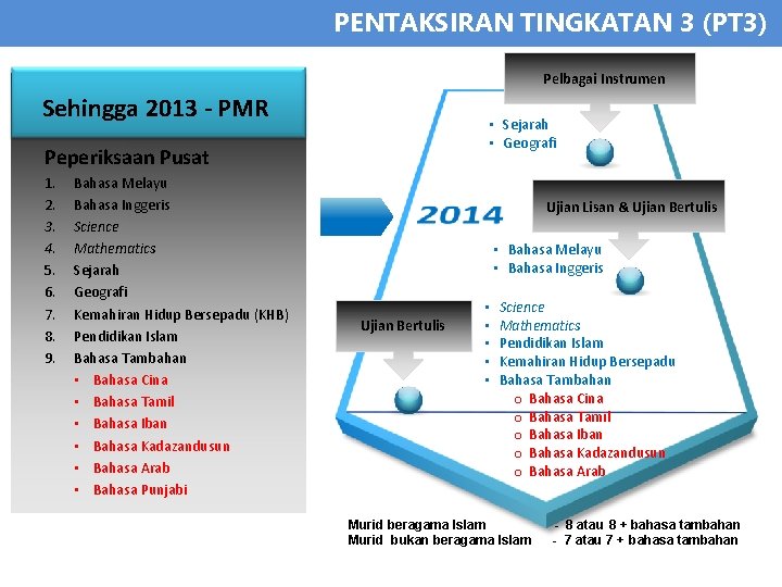 Pentaksiran Berasaskan Sekolah Pbs Aspirasi Murid Pppm 2013