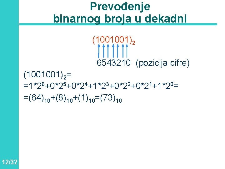 Prevođenje binarnog broja u dekadni (1001001)2 6543210 (pozicija cifre) (1001001)2= =1*26+0*25+0*24+1*23+0*22+0*21+1*20= =(64)10+(8)10+(1)10=(73)10 12/32 