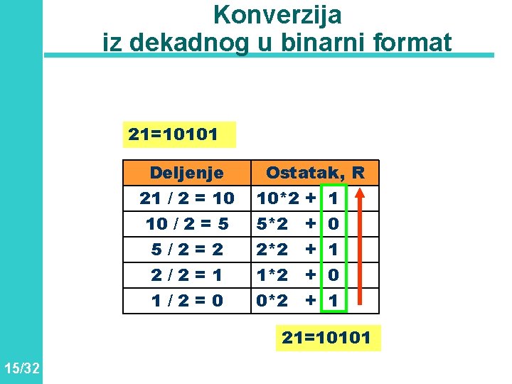 Konverzija iz dekadnog u binarni format 21=10101 Deljenje 21 / 2 = 10 10