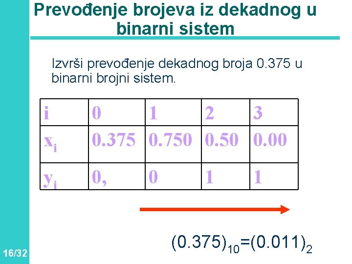 Prevođenje brojeva iz dekadnog u binarni sistem Izvrši prevođenje dekadnog broja 0. 375 u