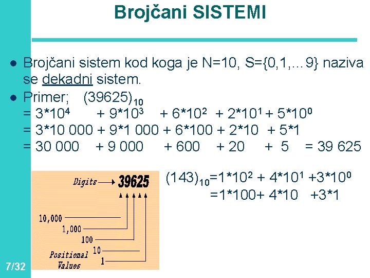 Brojčani SISTEMI l l Brojčani sistem kod koga je N=10, S={0, 1, … 9}