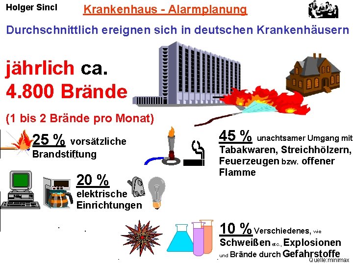 Holger Sincl Krankenhaus - Alarmplanung Durchschnittlich ereignen sich in deutschen Krankenhäusern jährlich ca. 4.