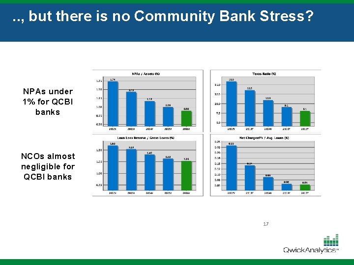 . . , but there is no Community Bank Stress? NPAs under 1% for
