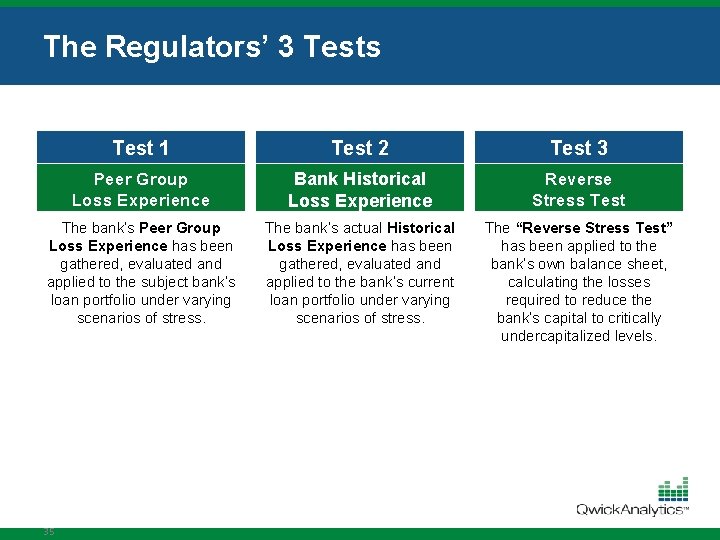 The Regulators’ 3 Tests Test 1 Test 2 Test 3 Peer Group Loss Experience