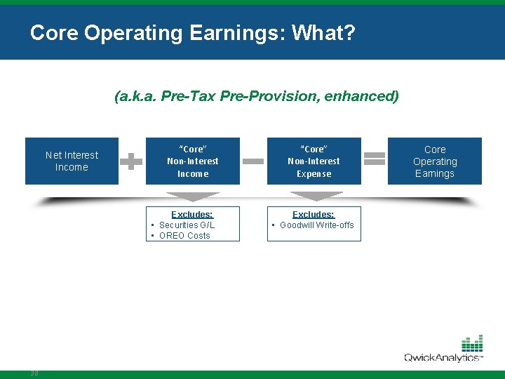 Core Operating Earnings: What? (a. k. a. Pre-Tax Pre-Provision, enhanced) Net Interest Income “Core”