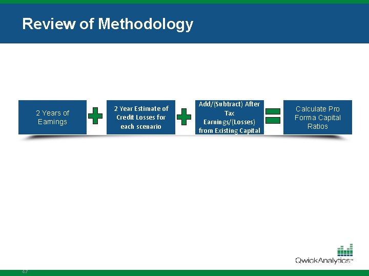 Review of Methodology 2 Years of Earnings 47 2 Year Estimate of Credit Losses