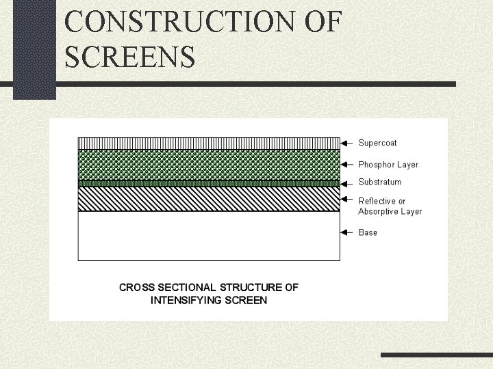 CONSTRUCTION OF SCREENS 