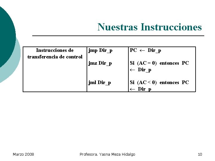 Nuestras Instrucciones de transferencia de control Marzo 2008 jmp Dir_p PC Dir_p jmz Dir_p