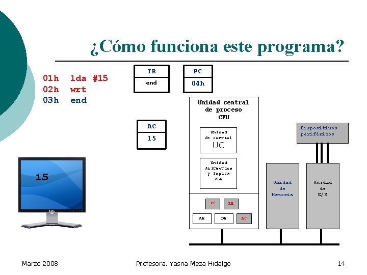 ¿Cómo funciona este programa? 01 h 02 h 03 h lda #15 wrt end