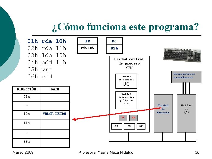 ¿Cómo funciona este programa? 01 h 02 h 03 h 04 h 05 h