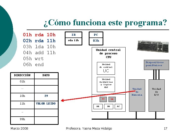 ¿Cómo funciona este programa? 01 h 02 h 03 h 04 h 05 h