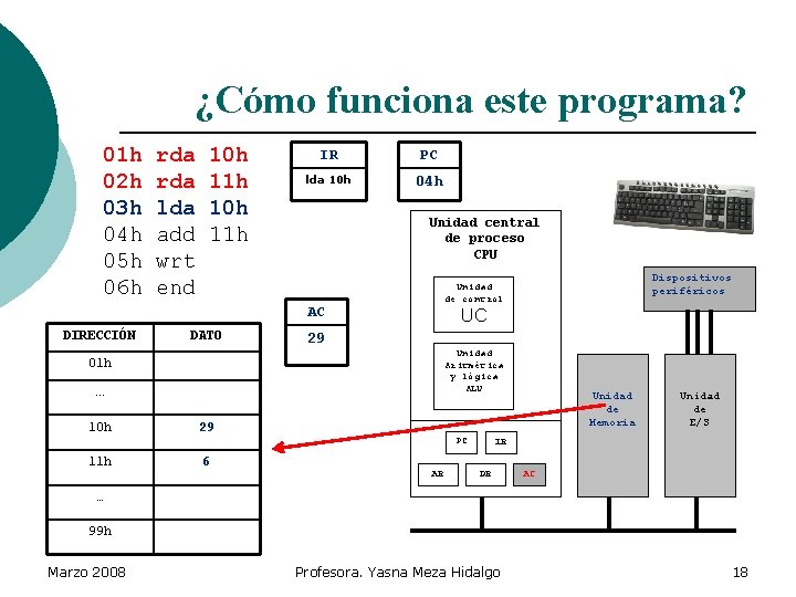 ¿Cómo funciona este programa? 01 h 02 h 03 h 04 h 05 h