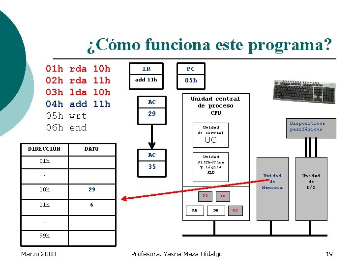 ¿Cómo funciona este programa? 01 h 02 h 03 h 04 h 05 h