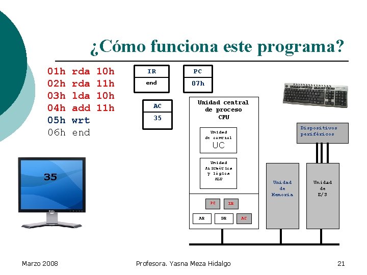 ¿Cómo funciona este programa? 01 h 02 h 03 h 04 h 05 h