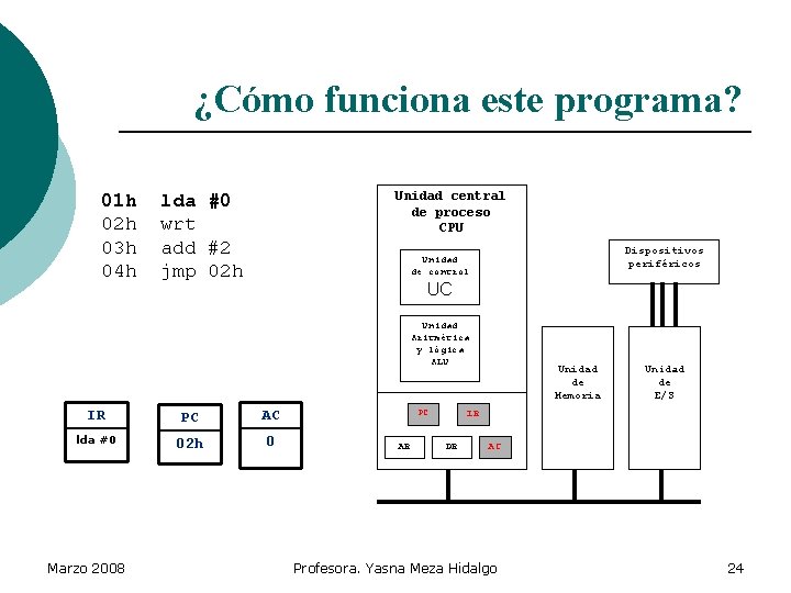 ¿Cómo funciona este programa? 01 h 02 h 03 h 04 h Unidad central