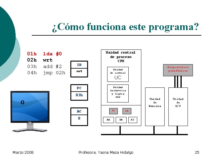 ¿Cómo funciona este programa? 01 h 02 h 03 h 04 h lda #0