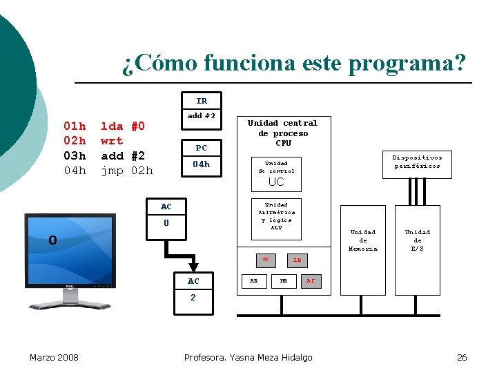 ¿Cómo funciona este programa? IR 01 h 02 h 03 h 04 h add