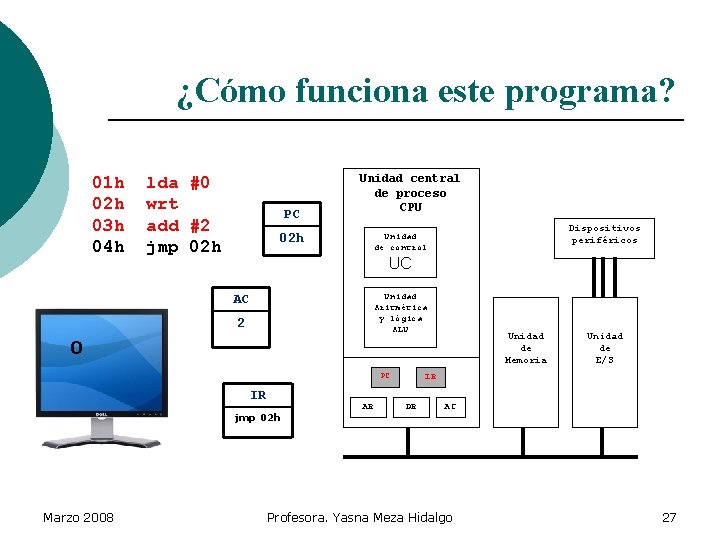 ¿Cómo funciona este programa? 01 h 02 h 03 h 04 h lda #0