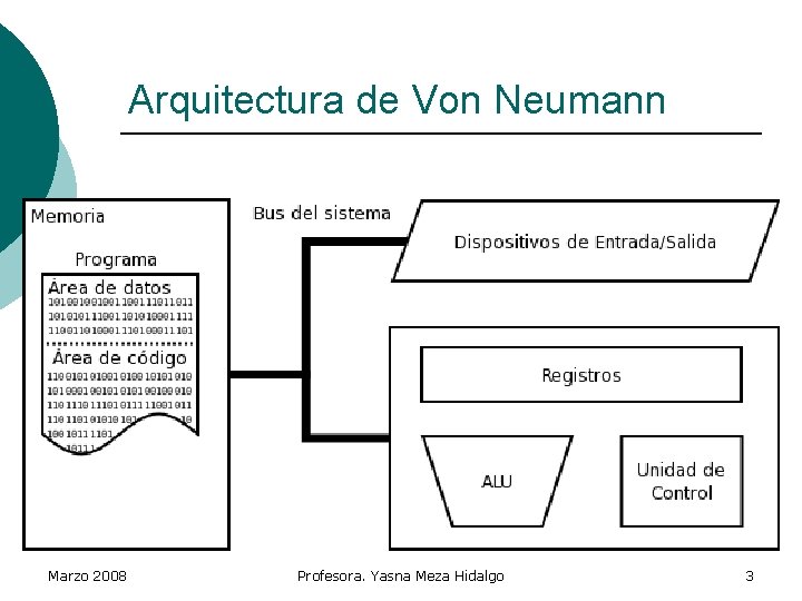 Arquitectura de Von Neumann Marzo 2008 Profesora. Yasna Meza Hidalgo 3 