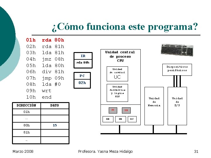 ¿Cómo funciona este programa? 01 h 02 h 03 h 04 h 05 h