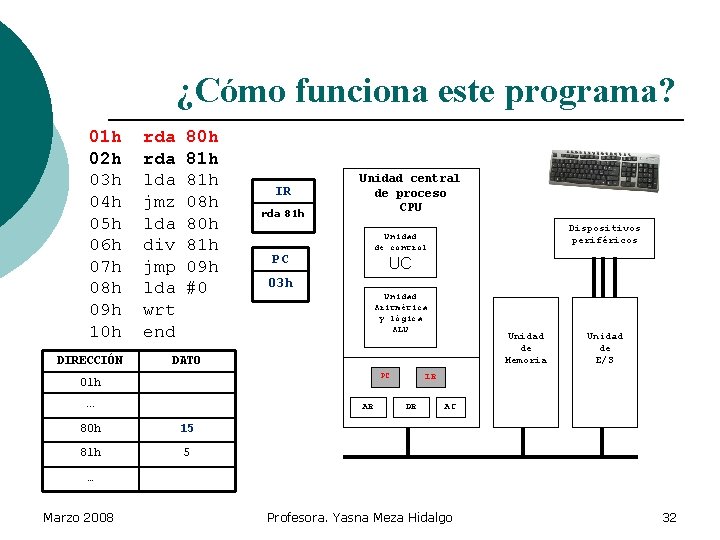 ¿Cómo funciona este programa? 01 h 02 h 03 h 04 h 05 h