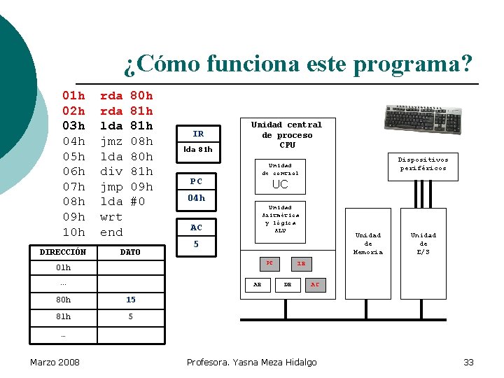 ¿Cómo funciona este programa? 01 h 02 h 03 h 04 h 05 h