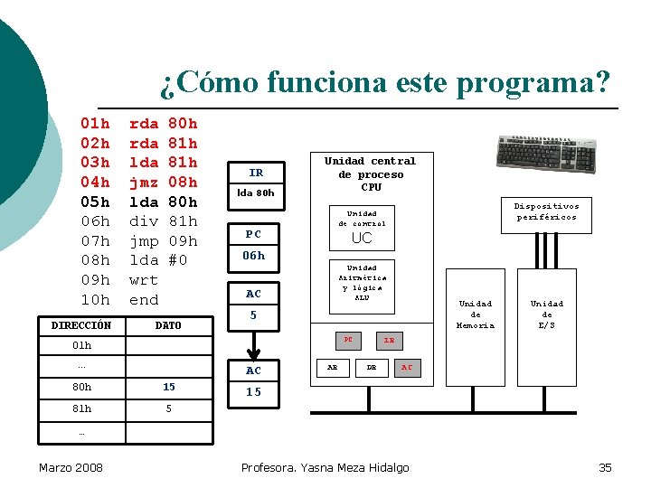 ¿Cómo funciona este programa? 01 h 02 h 03 h 04 h 05 h