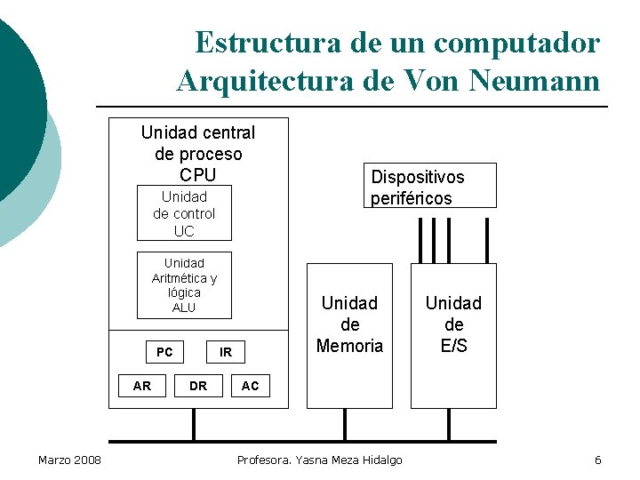 Estructura de un computador Arquitectura de Von Neumann Unidad central de proceso CPU Unidad