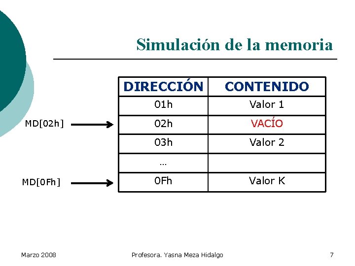 Simulación de la memoria MD[02 h] DIRECCIÓN CONTENIDO 01 h Valor 1 02 h