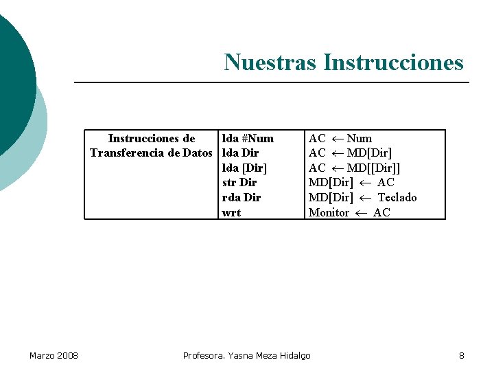 Nuestras Instrucciones de lda #Num Transferencia de Datos lda Dir lda [Dir] str Dir