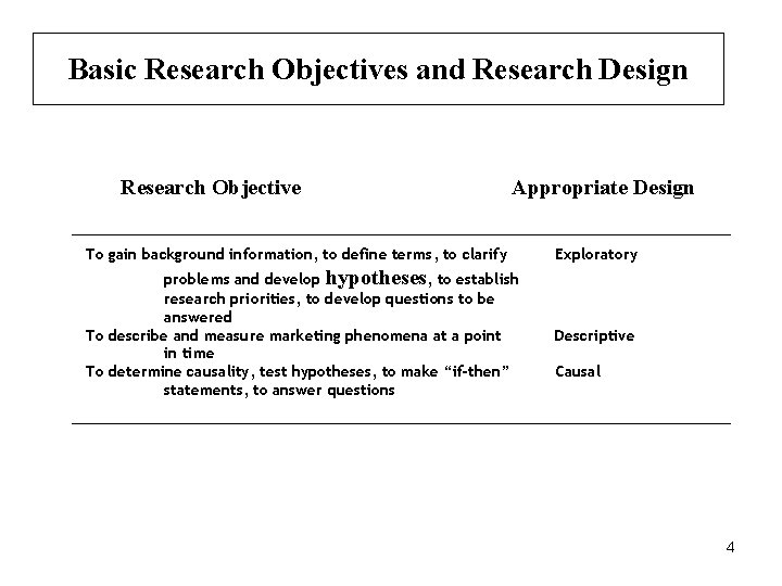 Basic Research Objectives and Research Design Research Objective Appropriate Design To gain background information,