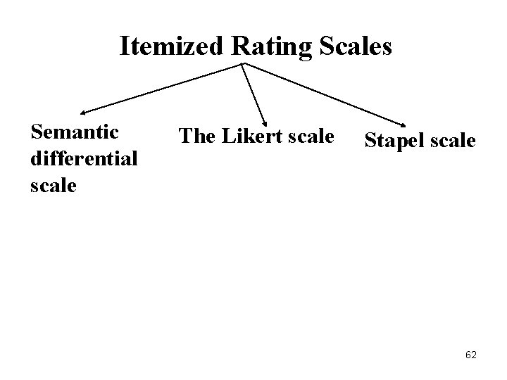 Itemized Rating Scales Semantic differential scale The Likert scale Stapel scale 62 