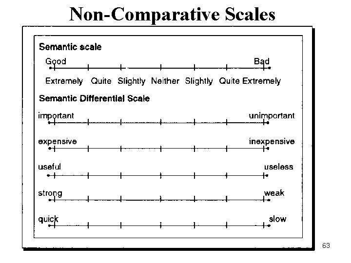 Non-Comparative Scales 63 