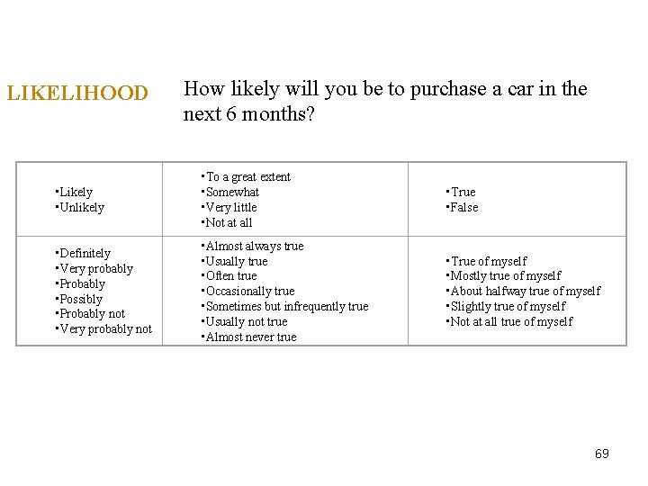 LIKELIHOOD How likely will you be to purchase a car in the next 6