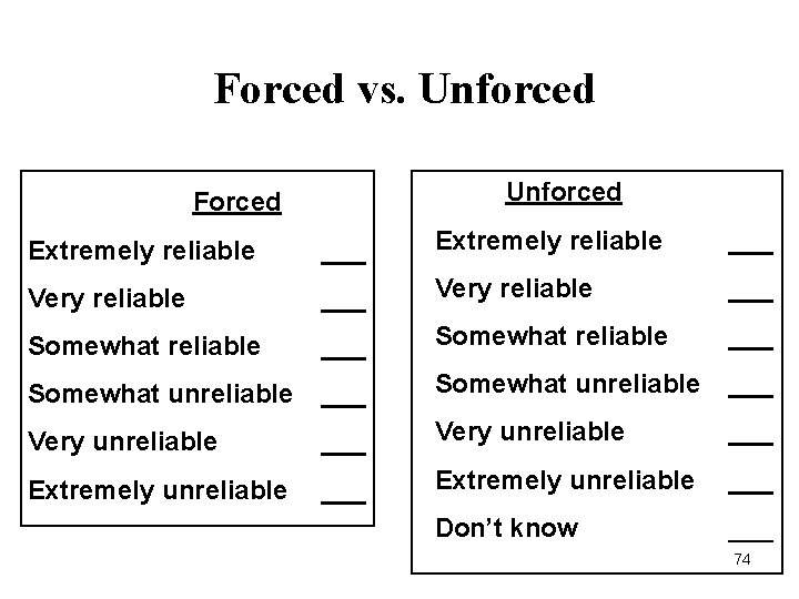 Forced vs. Unforced Forced Extremely reliable ___ Very reliable ___ Somewhat unreliable ___ Very