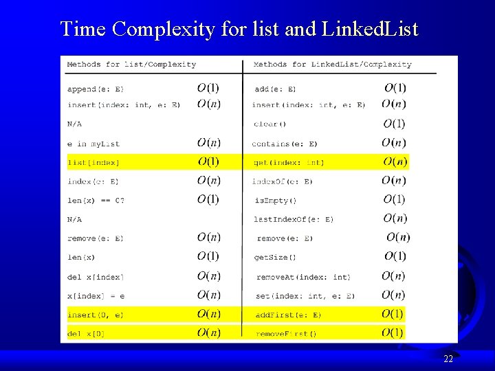 Time Complexity for list and Linked. List 22 