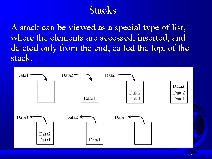 Stacks A stack can be viewed as a special type of list, where the