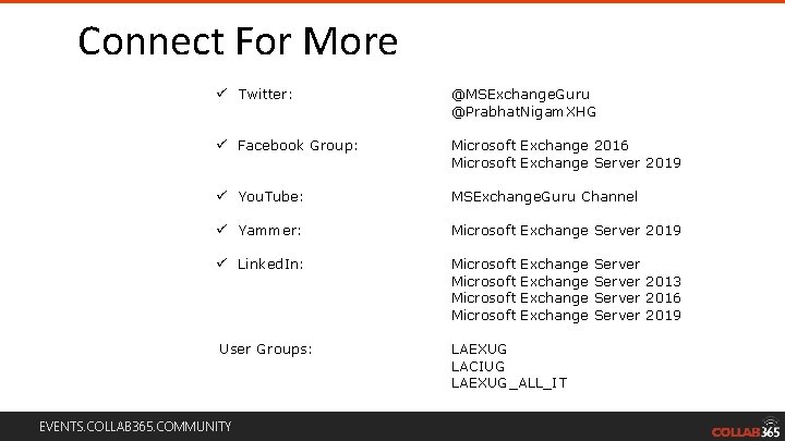 Connect For More ü Twitter: @MSExchange. Guru @Prabhat. Nigam. XHG ü Facebook Group: Microsoft