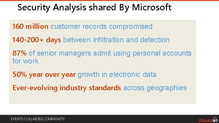 Security Analysis shared By Microsoft 160 million customer records compromised 140 -200+ days between