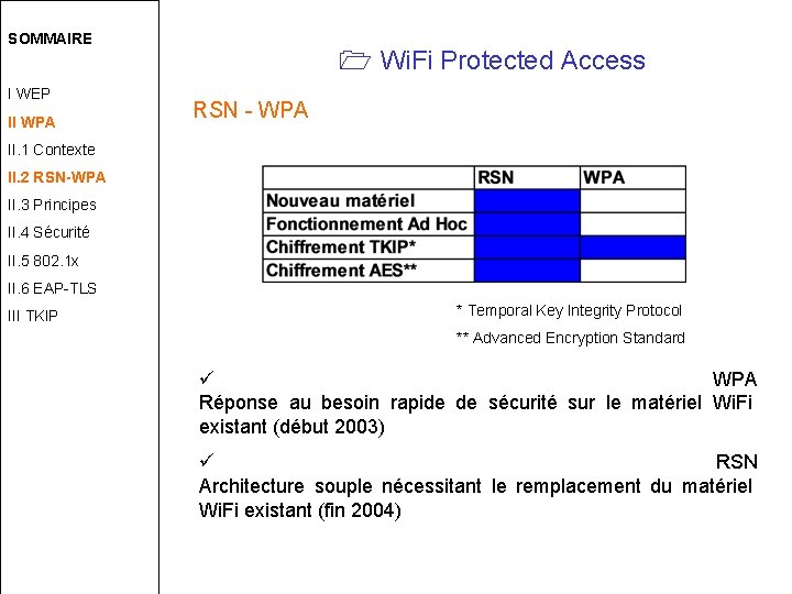 SOMMAIRE I WEP II WPA Wi. Fi Protected Access RSN - WPA II. 1