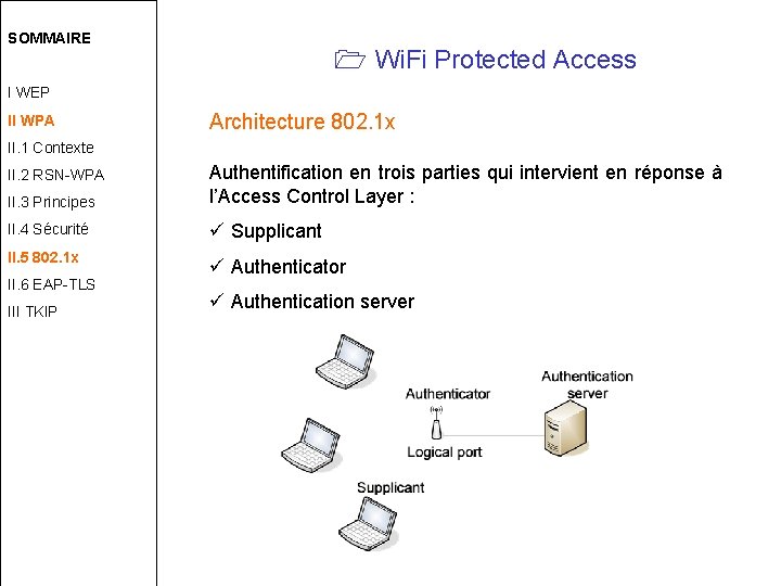 SOMMAIRE Wi. Fi Protected Access I WEP II WPA Architecture 802. 1 x II.