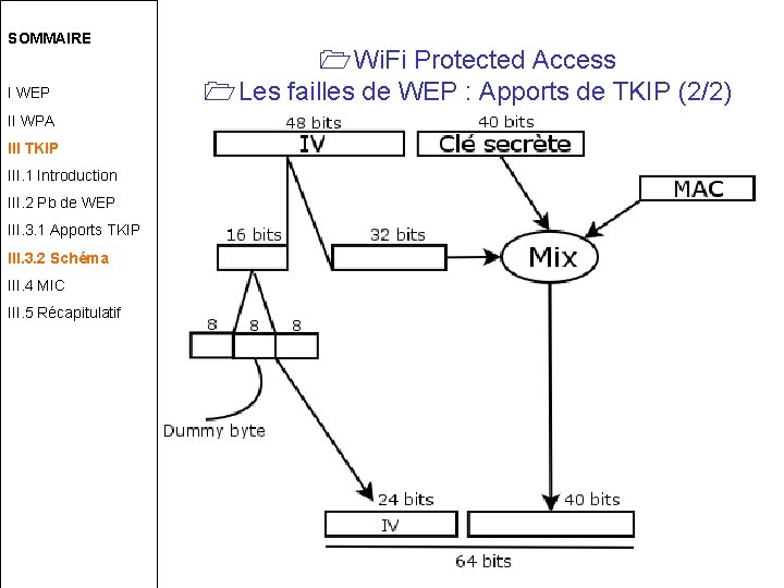 SOMMAIRE I WEP II WPA III TKIP III. 1 Introduction III. 2 Pb de