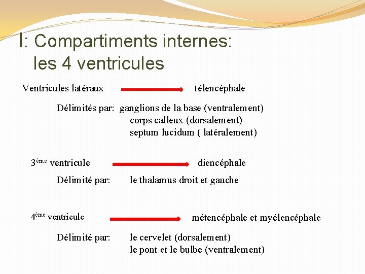 I: Compartiments internes: les 4 ventricules Ventricules latéraux télencéphale Délimités par: ganglions de la