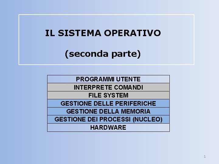 IL SISTEMA OPERATIVO (seconda parte) PROGRAMMI UTENTE INTERPRETE COMANDI FILE SYSTEM GESTIONE DELLE PERIFERICHE