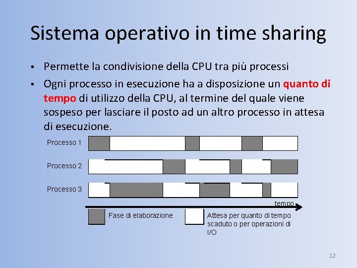 Sistema operativo in time sharing § § Permette la condivisione della CPU tra più